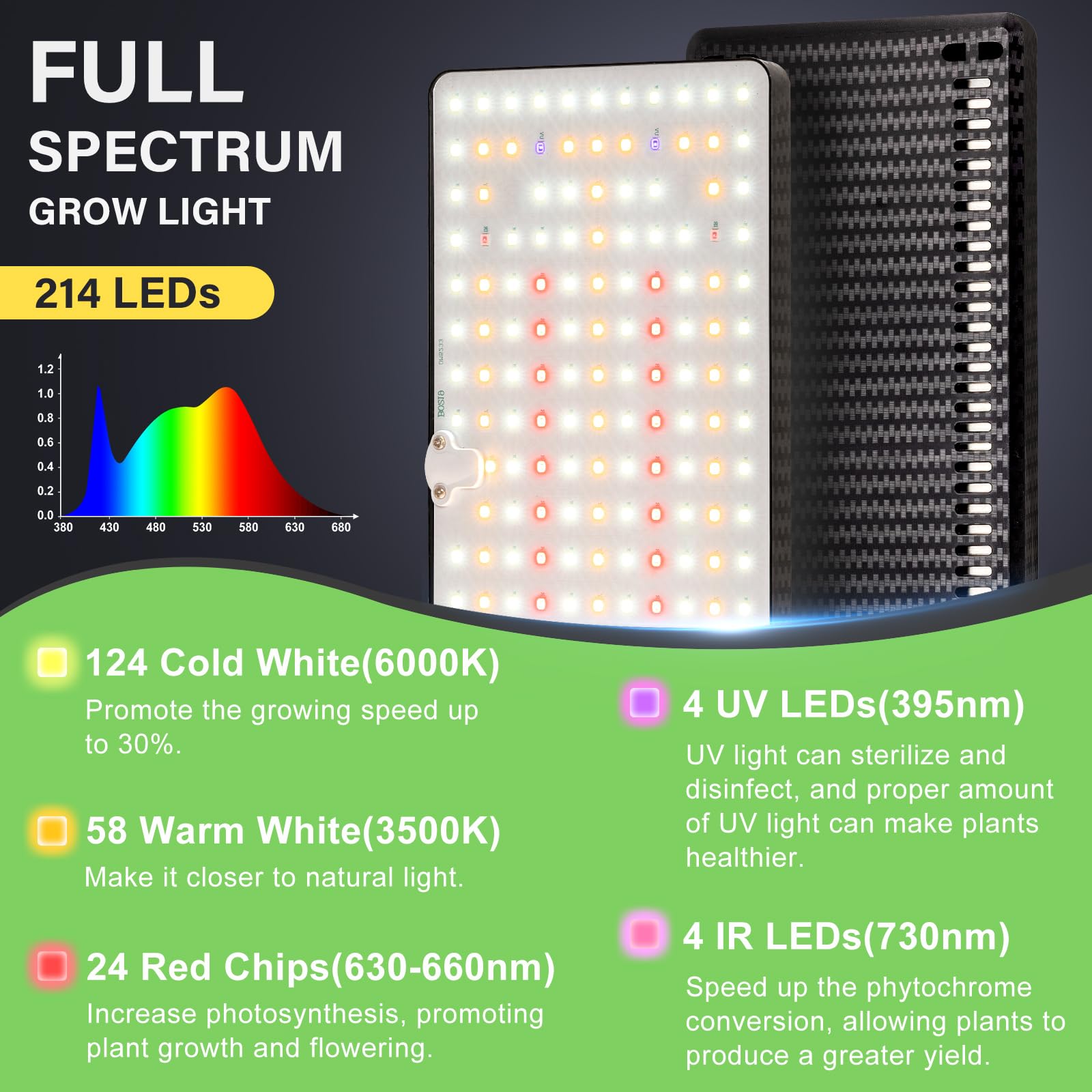LBW detalle de los 214 LEDs mostrando mezcla espectral optimizada