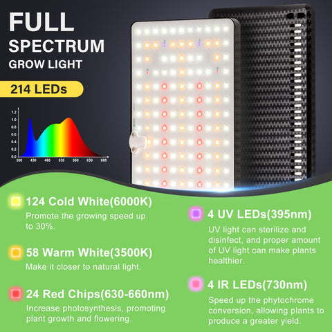 LBW detalle de los 214 LEDs mostrando mezcla espectral optimizada