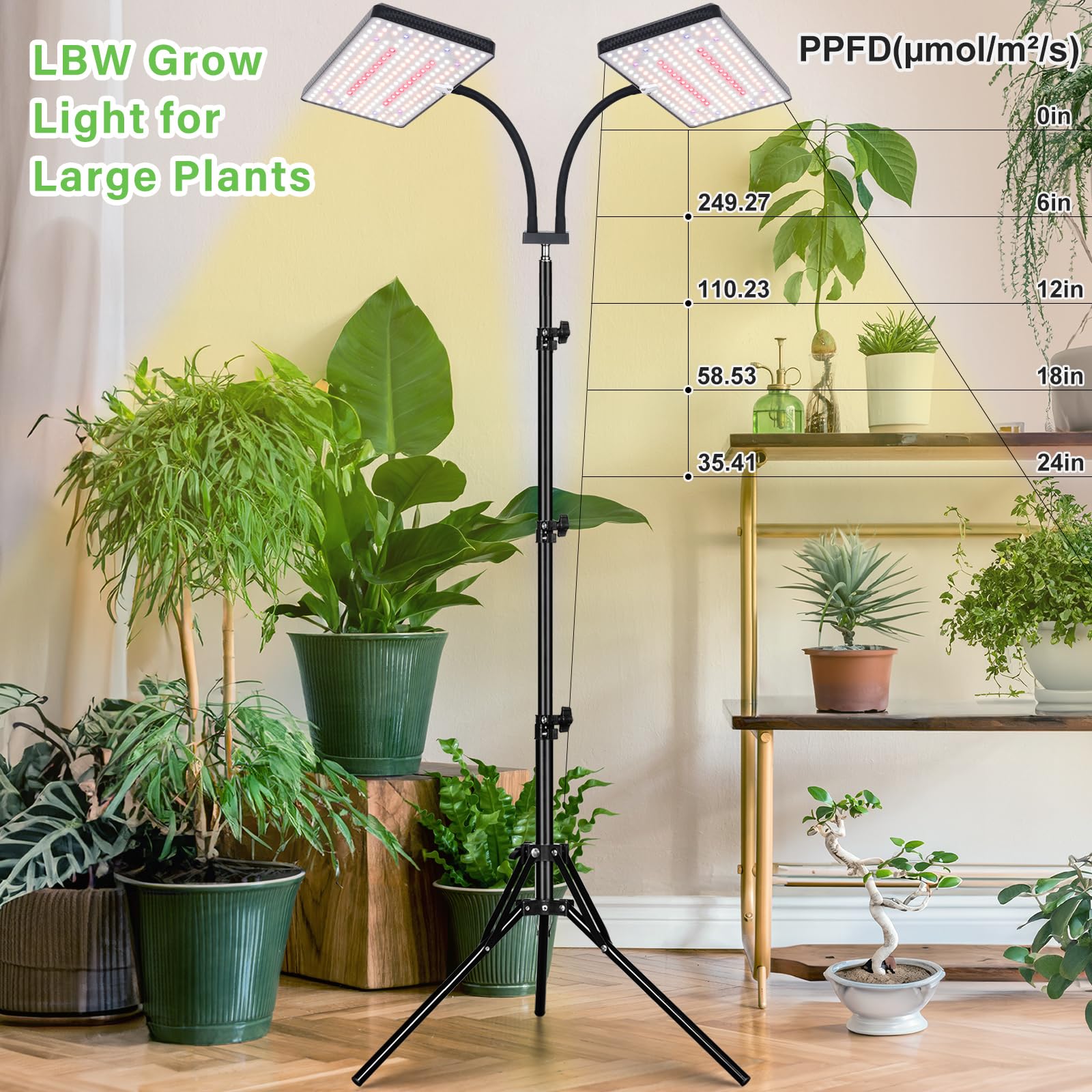 LBW detalle de LEDs y colores, espectro completo que favorece crecimiento