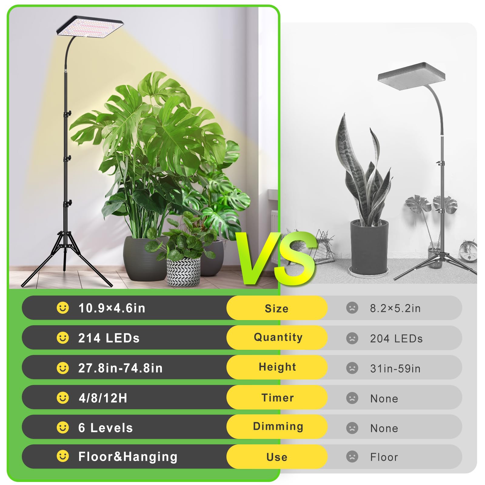 LBW en uso iluminando varias plantas para crecimiento equilibrado