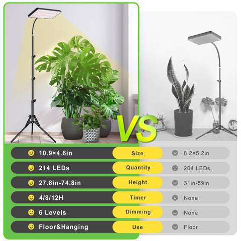 LBW en uso iluminando varias plantas para crecimiento equilibrado