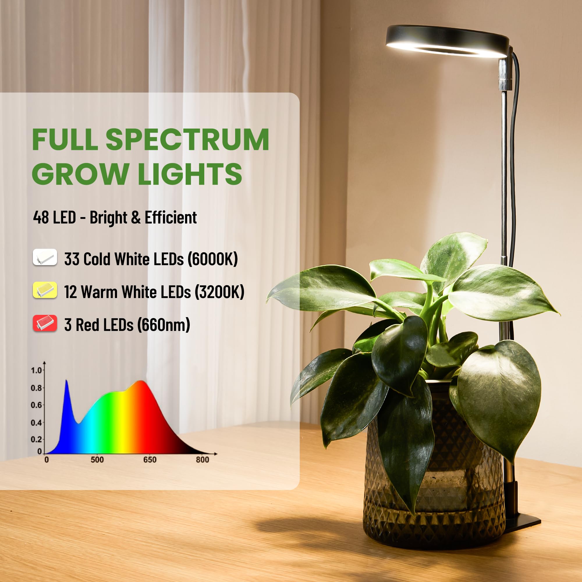 LBW detalle del aro LED con espectro completo para crecimiento vegetal