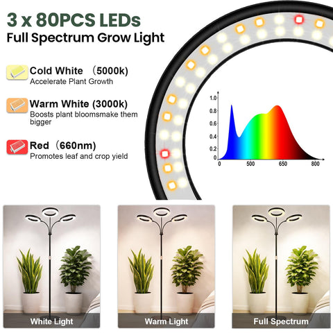 LBW lámpara en uso iluminando plantas altas para crecimiento uniforme