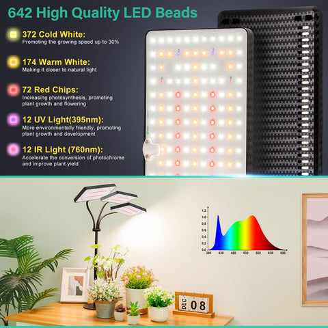 LBW LEDs encendidos iluminando varias plantas y mejorando crecimiento