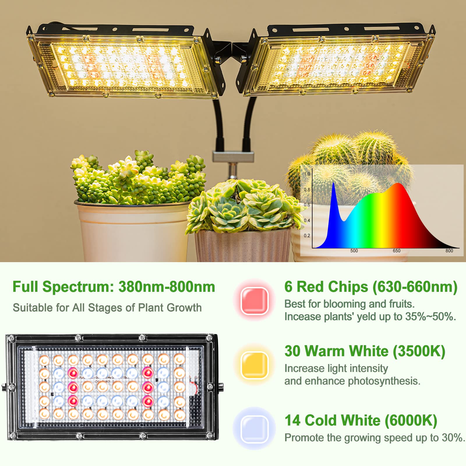LBW lámpara iluminando varias macetas y favoreciendo crecimiento