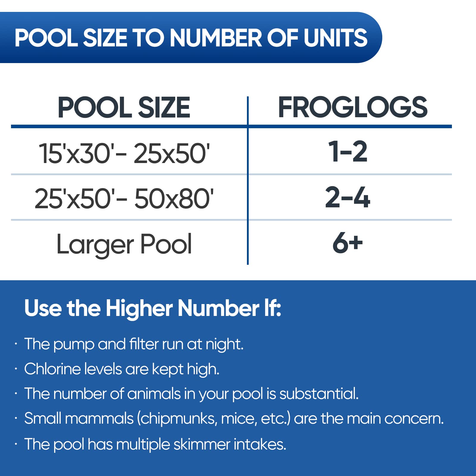 LCHUANG dos rampas instaladas en piscina para protección amplia