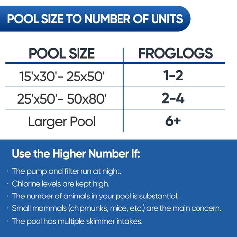 LCHUANG dos rampas instaladas en piscina para protección amplia