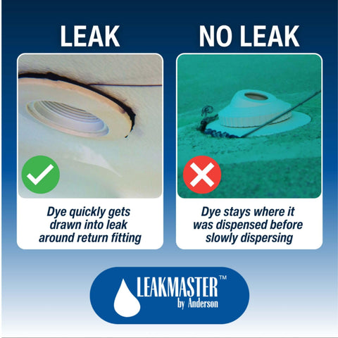Leakmaster textura del tinte azul concentrado con alto contraste visual