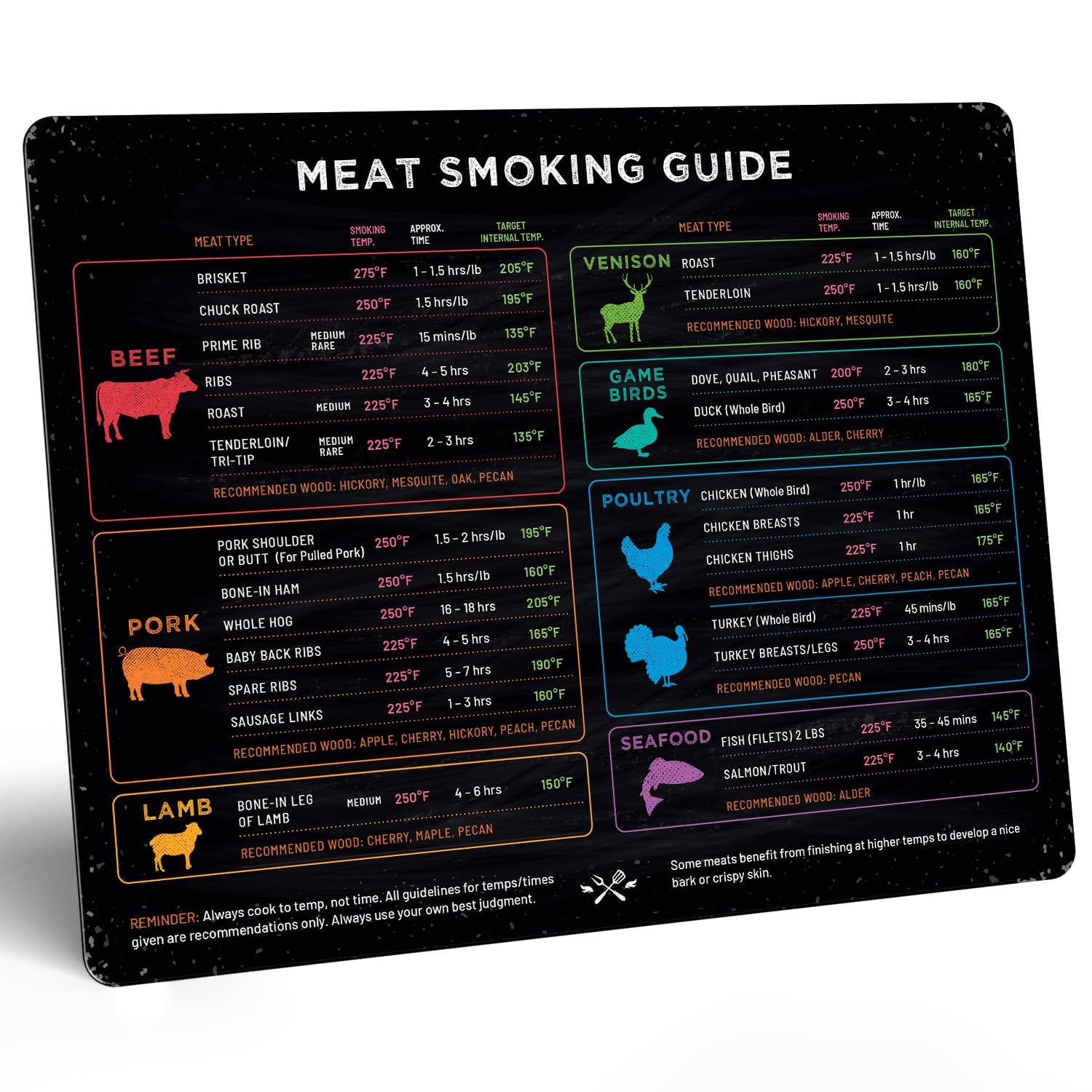 Levain & Co imán frontal con tabla de tiempos y temperaturas para ahumar, práctica y clara