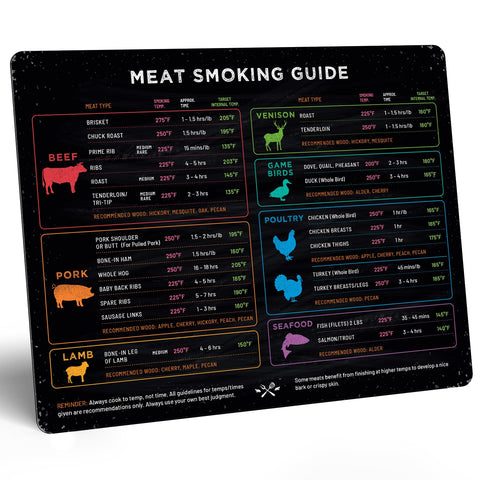 Levain & Co imán frontal con tabla de tiempos y temperaturas para ahumar, práctica y clara