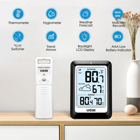 LICHI pantalla mostrando tendencias y pronóstico útil