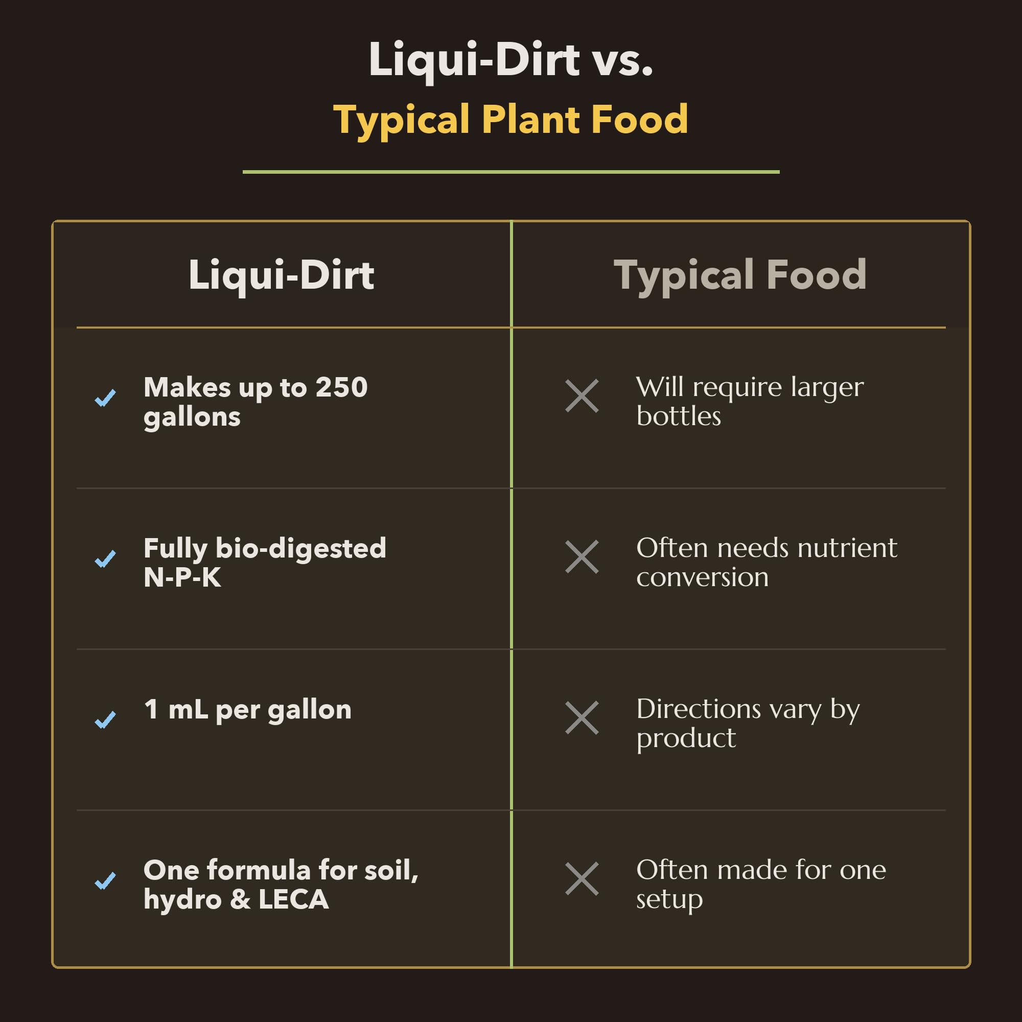 Liqui-Dirt kit en sala con plantas diversas mostrando versatilidad en el hogar