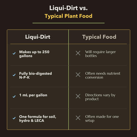 Liqui-Dirt kit en sala con plantas diversas mostrando versatilidad en el hogar