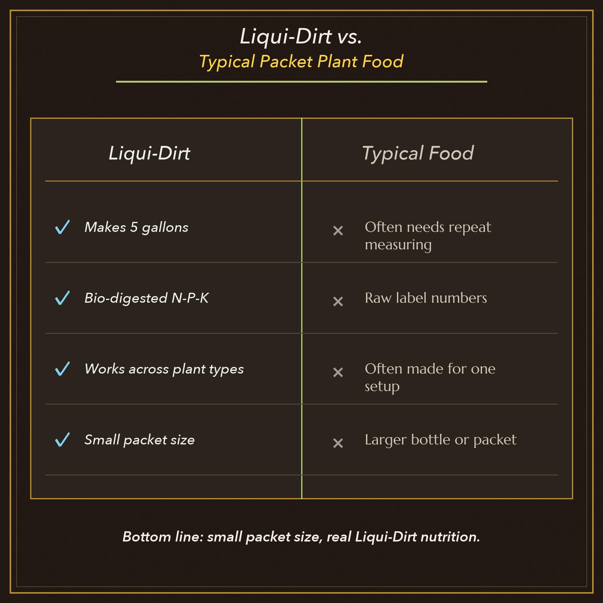 Liqui-Dirt sobre de 5 mL junto a regla para comparar rendimiento y dosaje