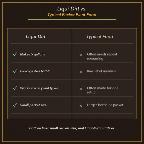 Liqui-Dirt sobre de 5 mL junto a regla para comparar rendimiento y dosaje