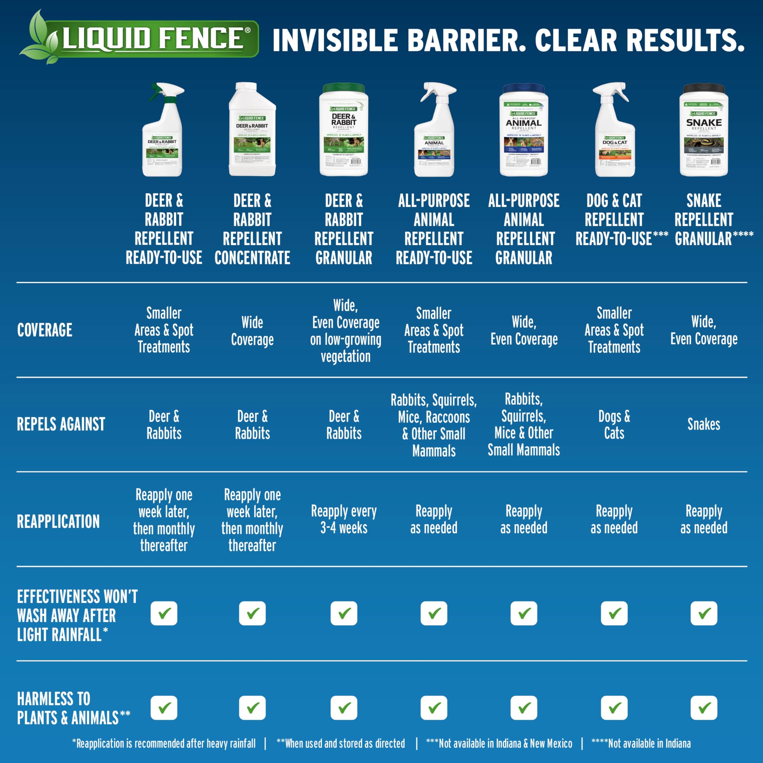 Liquid Fence embalaje seguro para almacenamiento prolongado