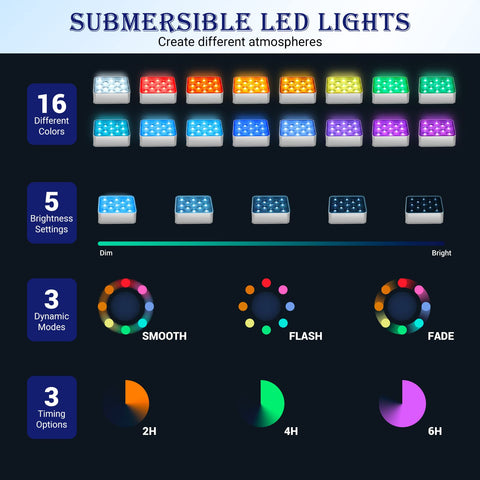 LOFTEK detalle de los 13 LEDs, mayor brillo y claridad ambiental