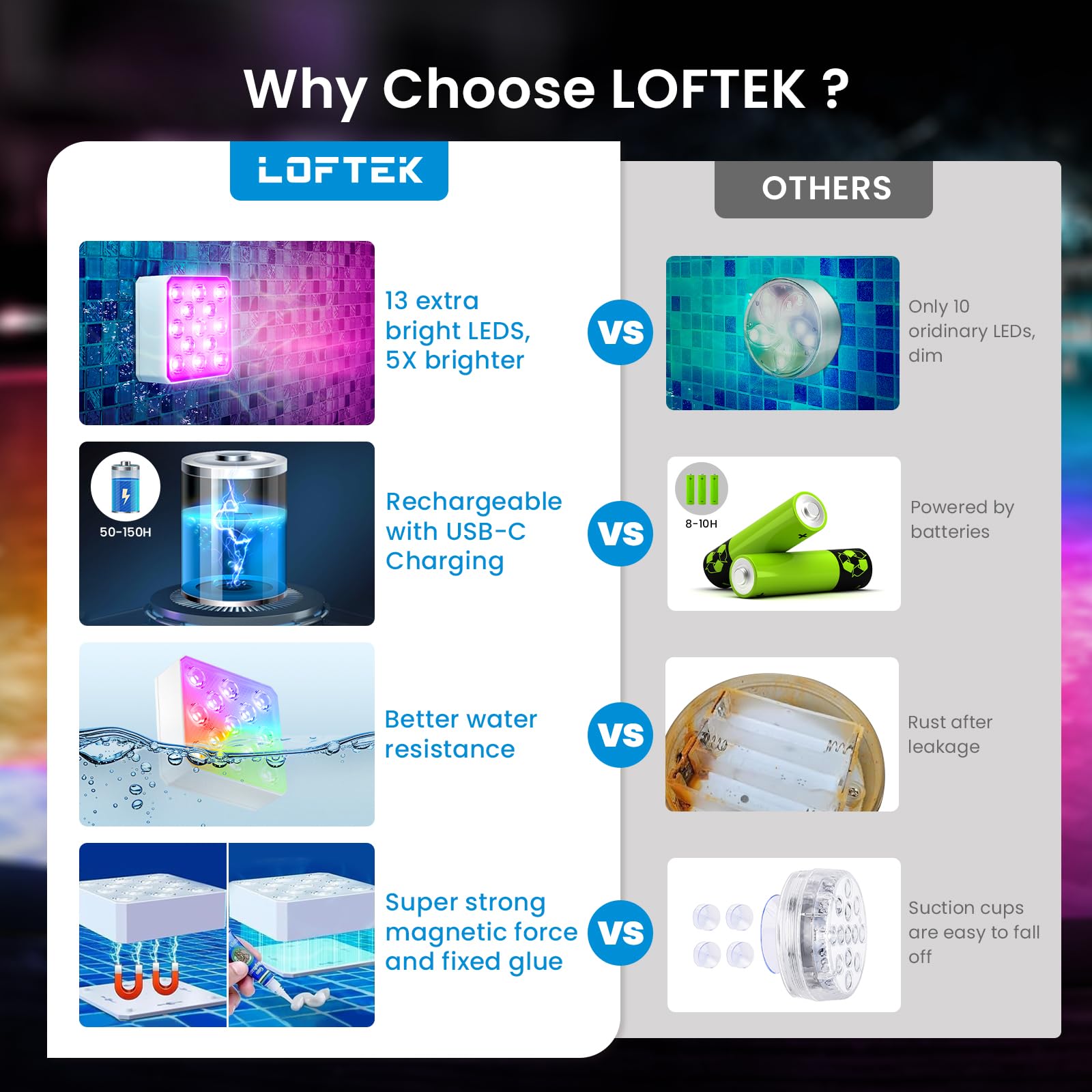 LOFTEK foco junto a mano para visualizar tamaño compacto