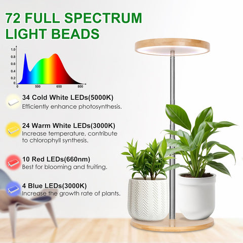 LORDEM lámpara en uso sobre mesa con hierbas beneficiándose de luz controlada