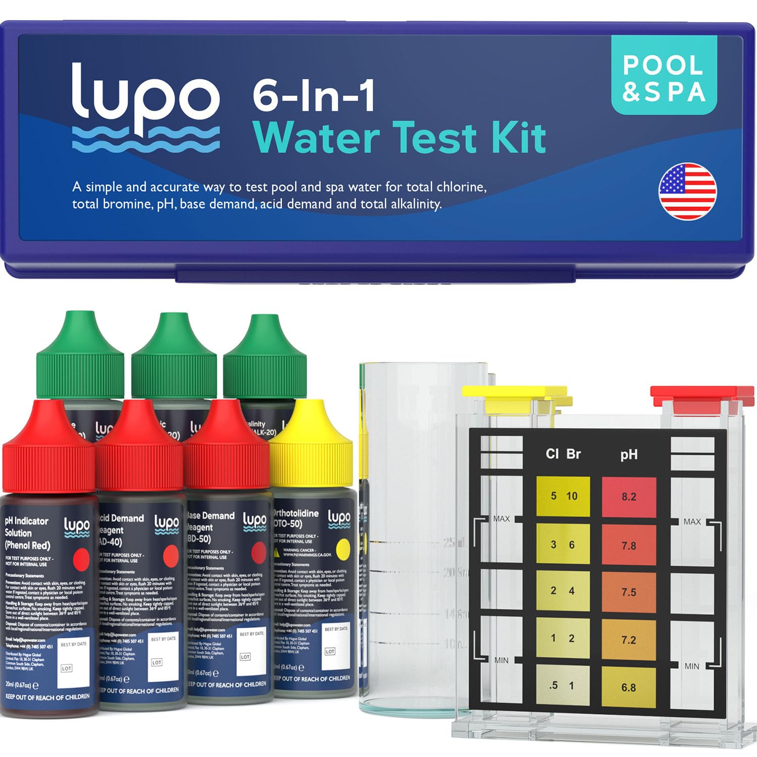 Lupo kit frontal mostrando todos los componentes y facilidad de uso