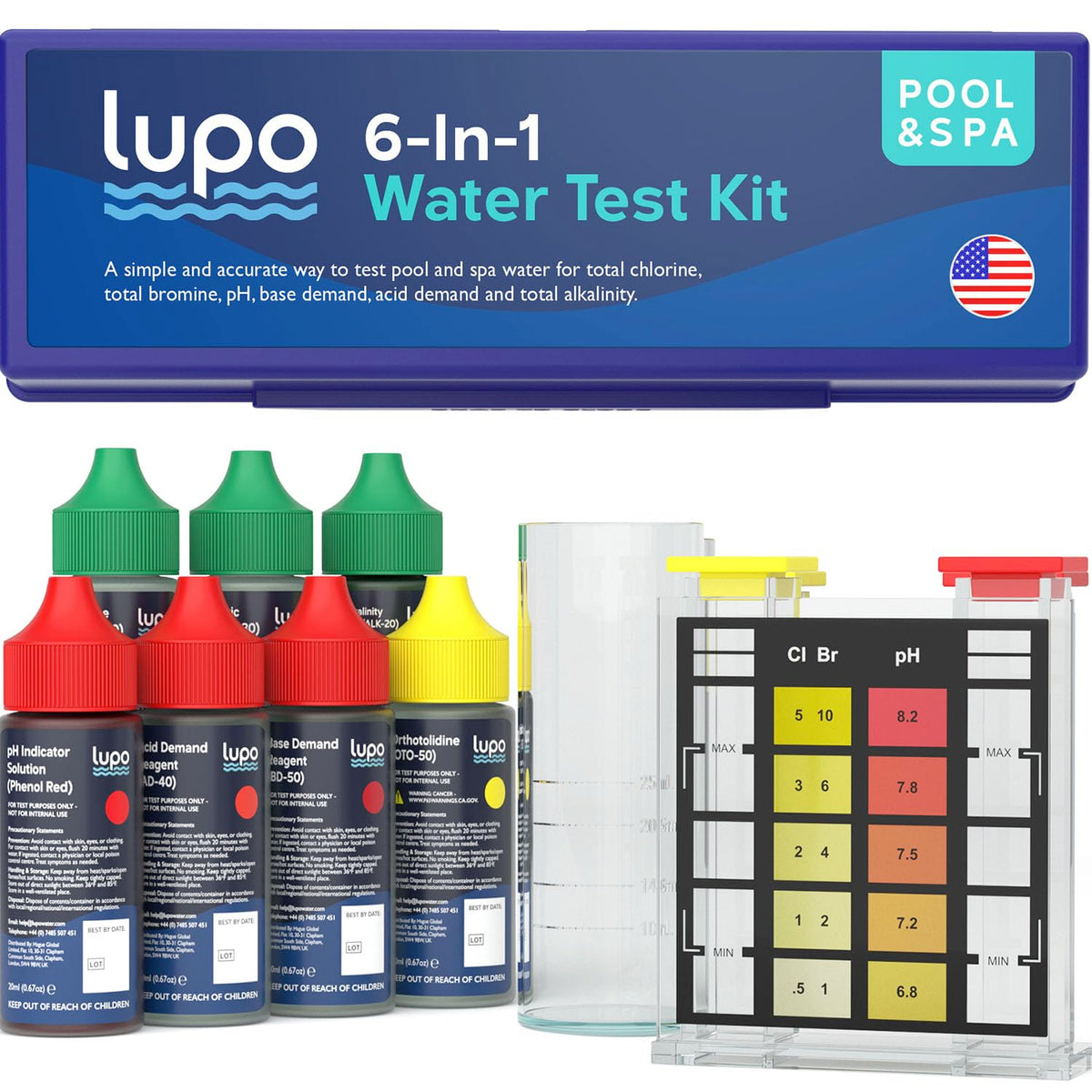 Lupo kit frontal mostrando todos los componentes y facilidad de uso