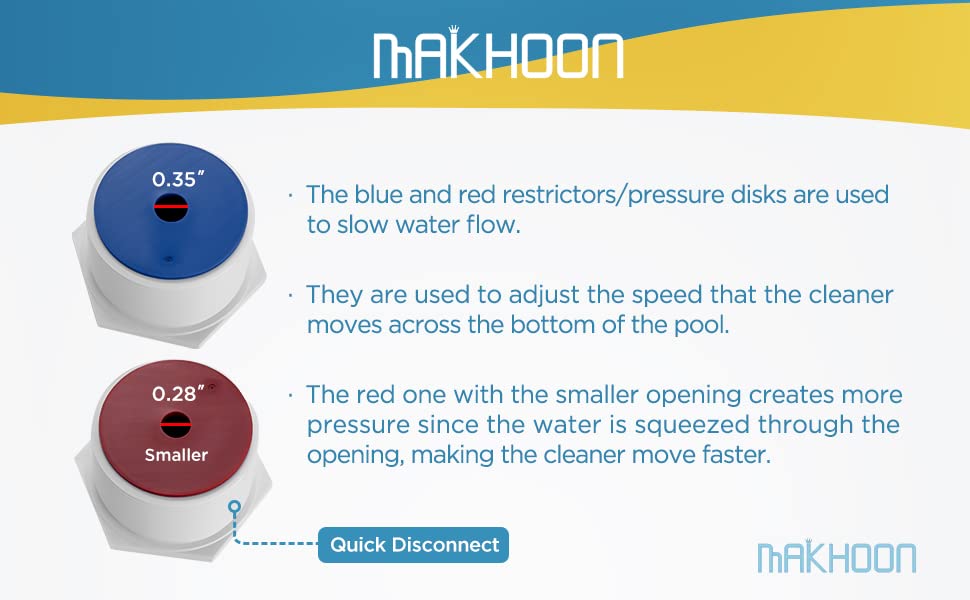 MAKHOON comparativa de tamaño del conector UWF para verificar compatibilidad