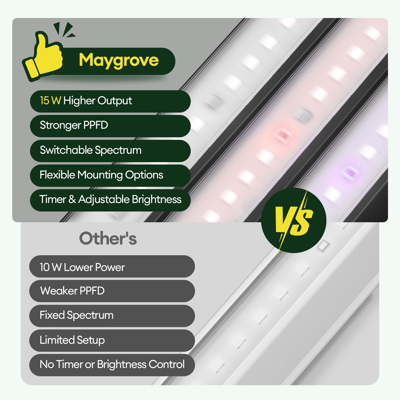 Maygrove etiqueta con especificaciones técnicas y certificaciones, informa sobre rendimiento