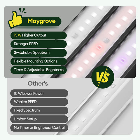 Maygrove etiqueta con especificaciones técnicas y certificaciones, informa sobre rendimiento