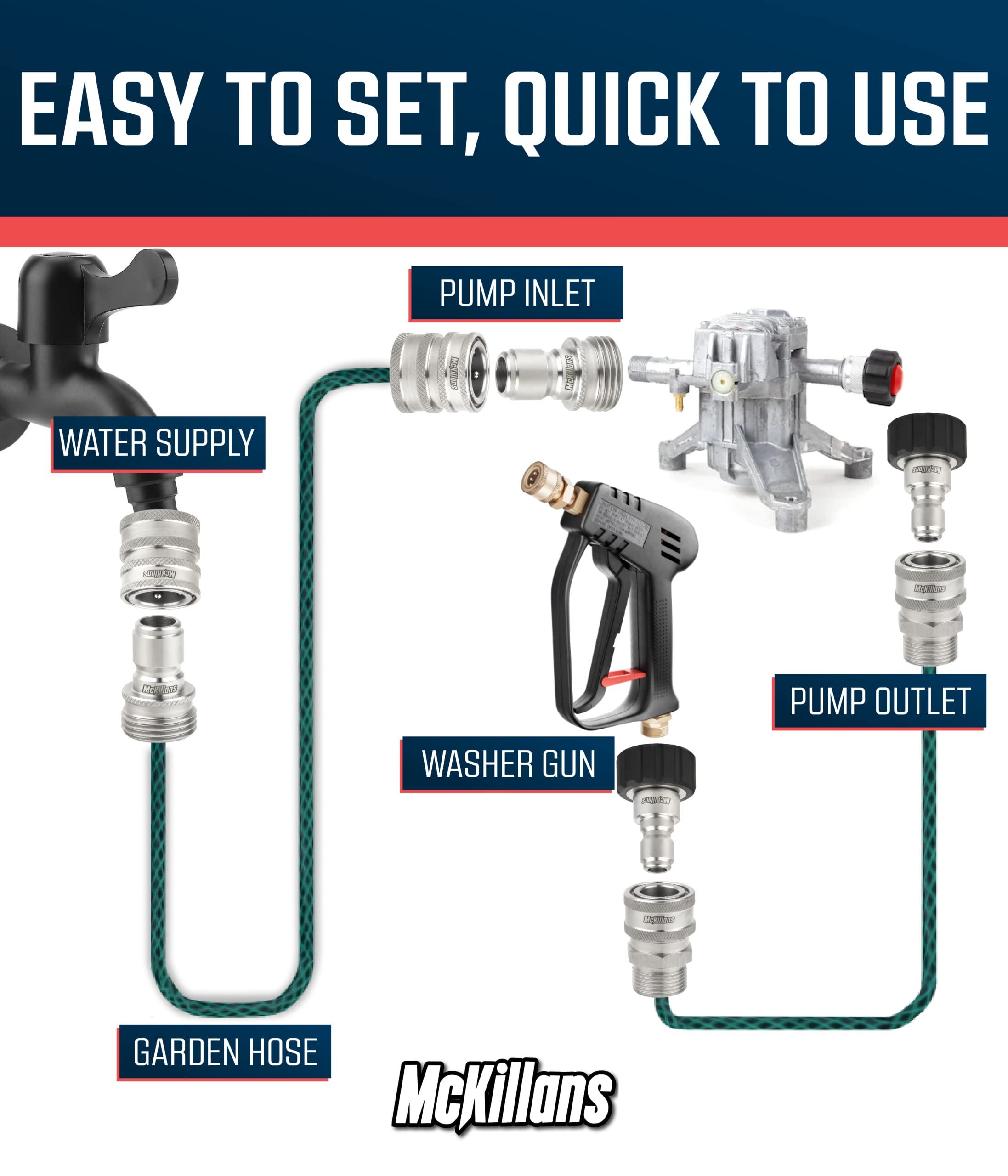 McKillans conector 3/8" macho ensamblado para cambios rápidos