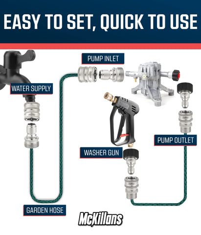 McKillans conector 3/8" macho ensamblado para cambios rápidos