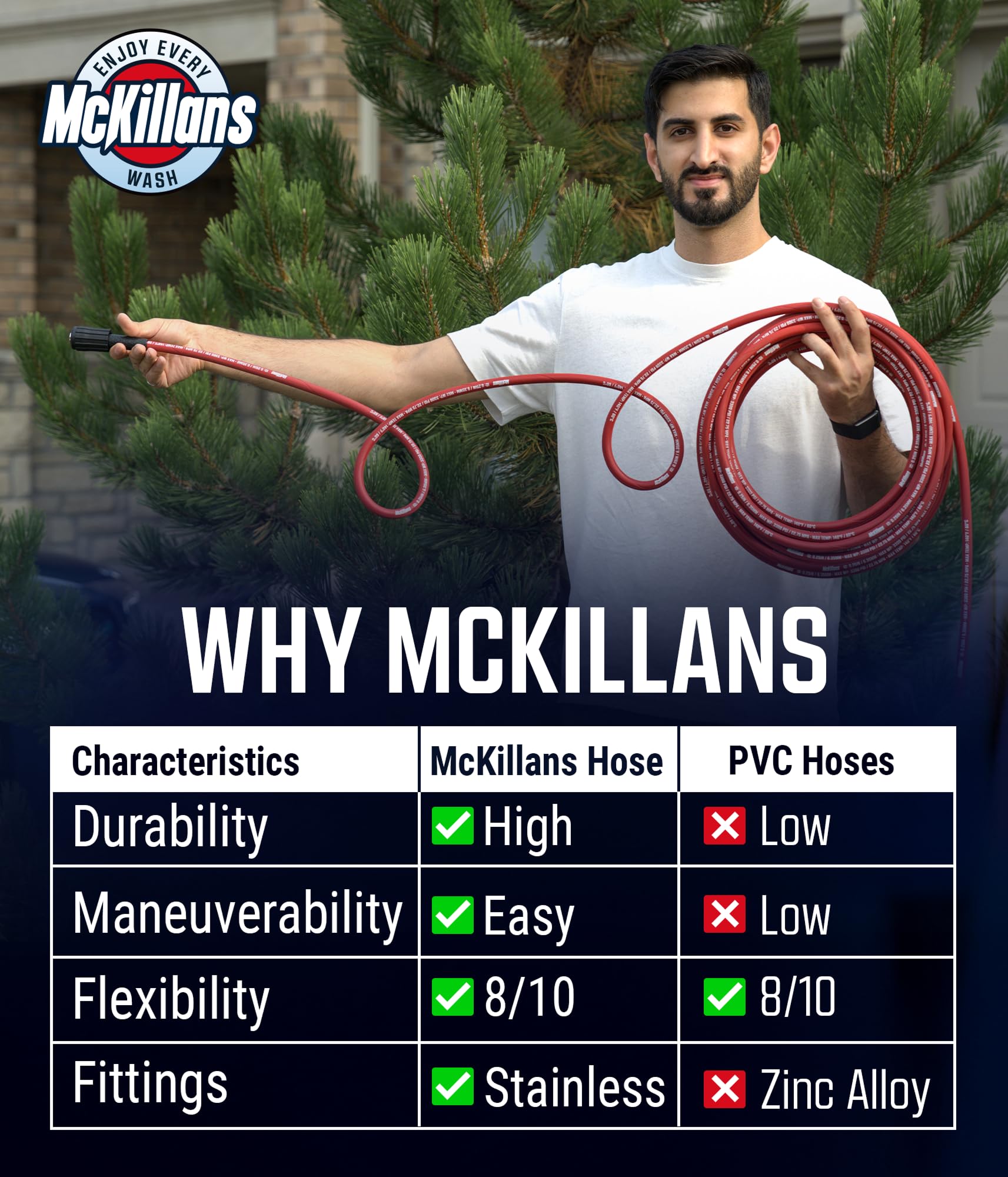 McKillans manguera extendida junto a persona para comparar 50 ft, demuestra alcance