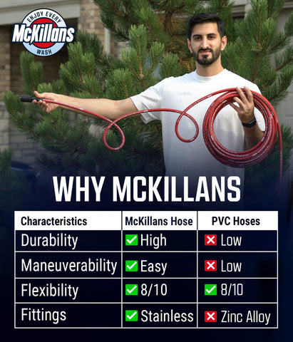 McKillans manguera extendida junto a persona para comparar 50 ft, demuestra alcance