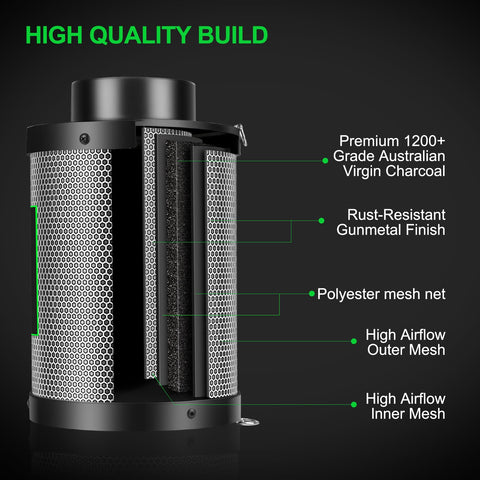 MELONFARM prefiltro incluido para atrapar polvo grueso y prolongar vida del carbón