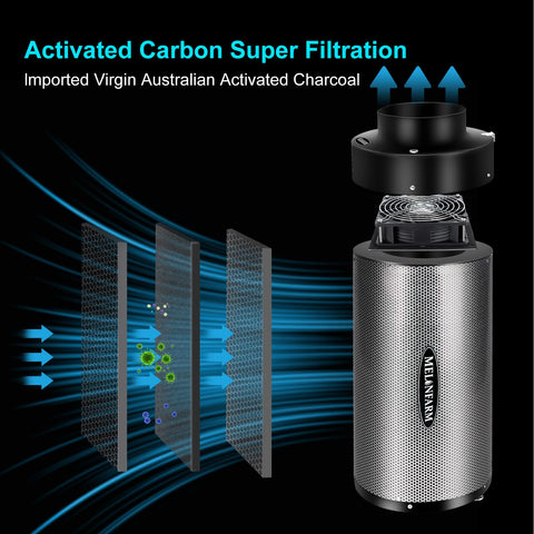 MELONFARM ventilador integrado lateral reduciendo ruido y mejorando caudal