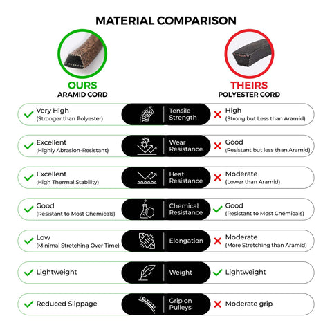 MightyRugged etiqueta con medidas y material aramida para identificación rápida