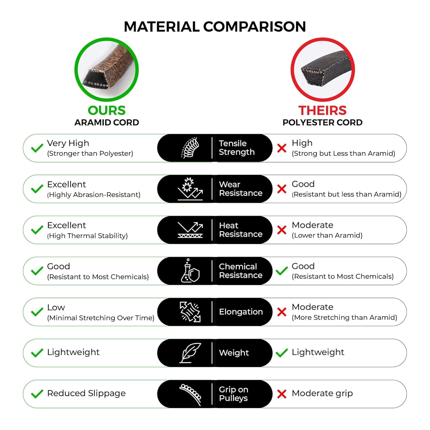 MightyRugged cross-section showing 0.625" width for accurate deck compatibility