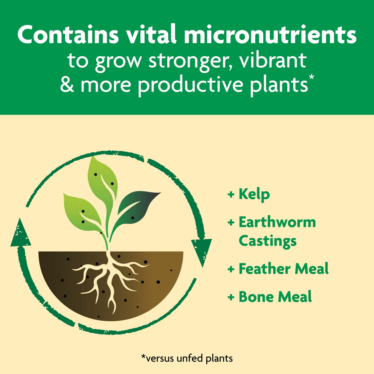 Miracle-Gro envase junto a una regla para comparar tamaño y rendimiento