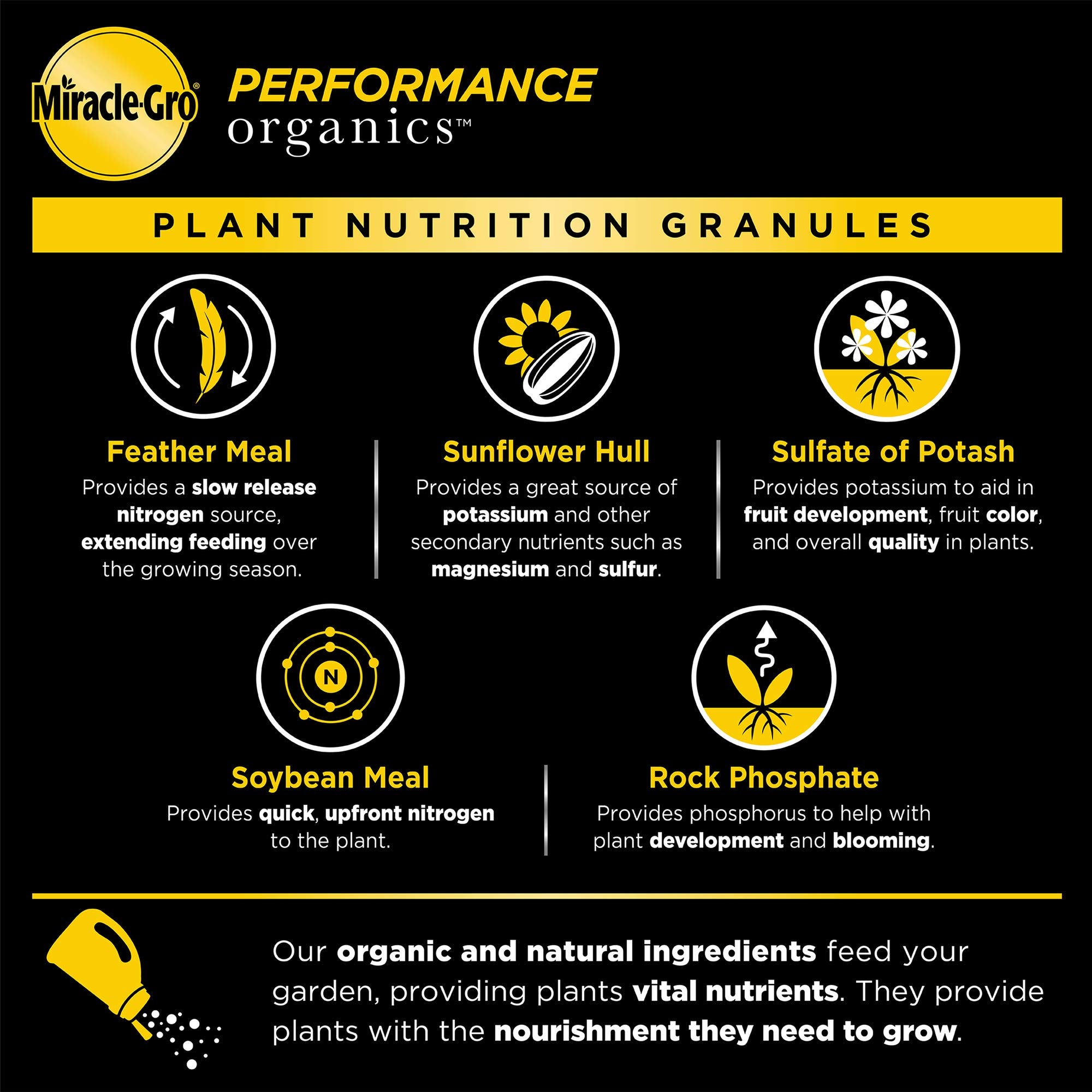 Miracle-Gro etiqueta con ingredientes y direcciones para aplicar