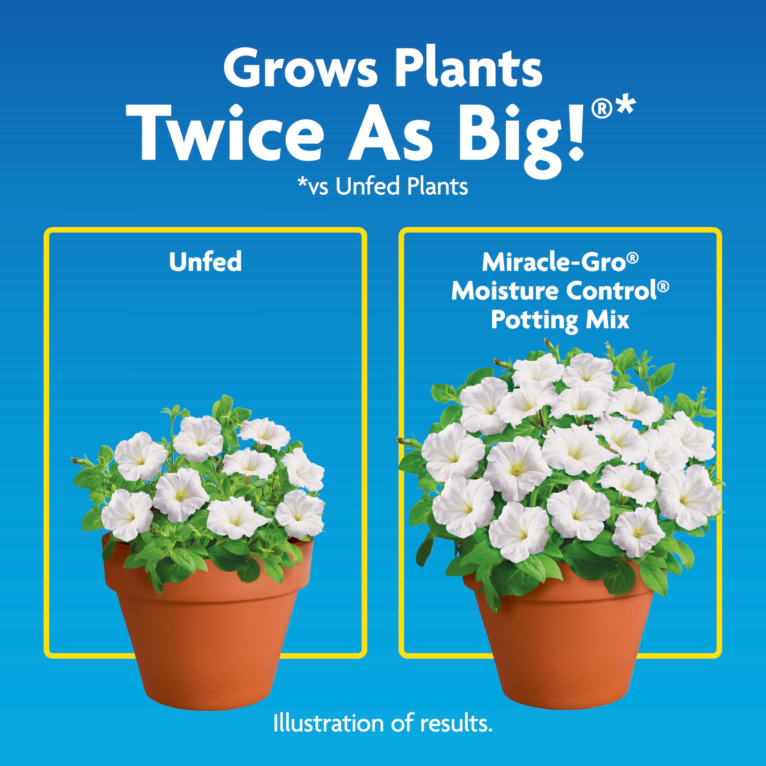 Miracle-Gro etiqueta con ingredientes y beneficios claros