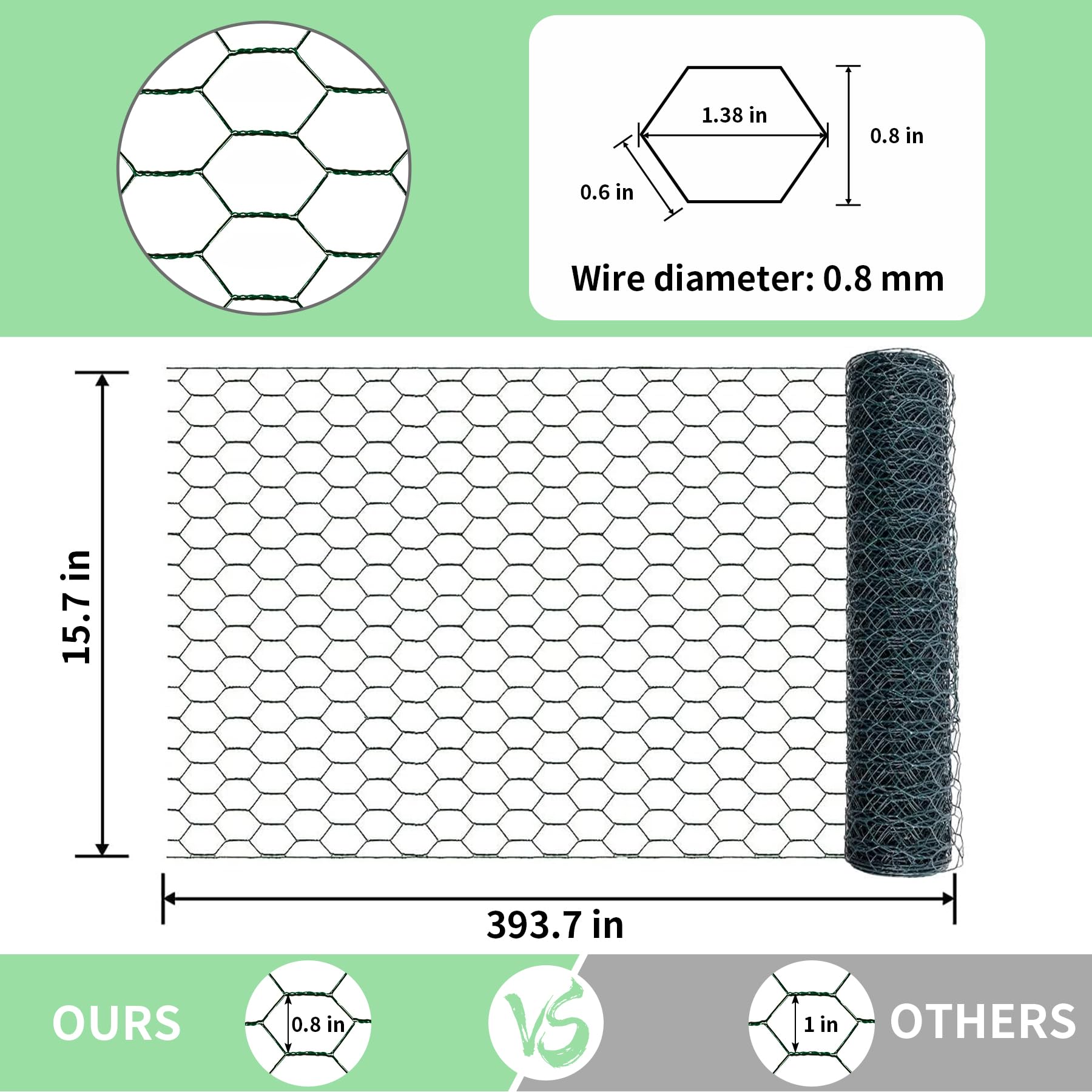 Miuwauer detalle hexagonal de la malla mostrando su estructura y seguridad