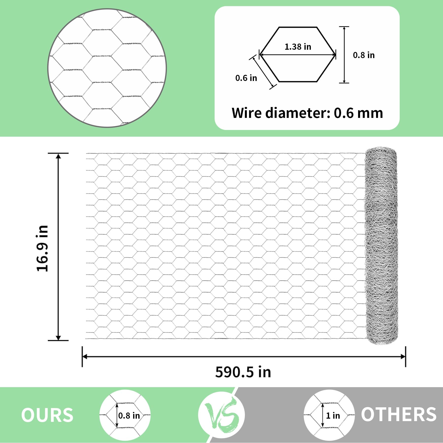 Miuwauer detalle hexagonal del alambre que asegura protección duradera
