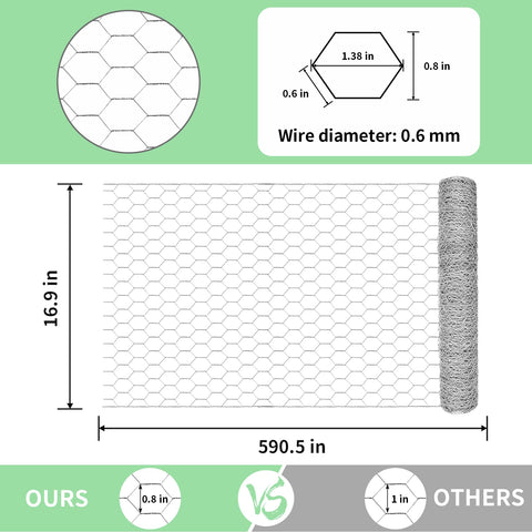 Miuwauer detalle hexagonal del alambre que asegura protección duradera