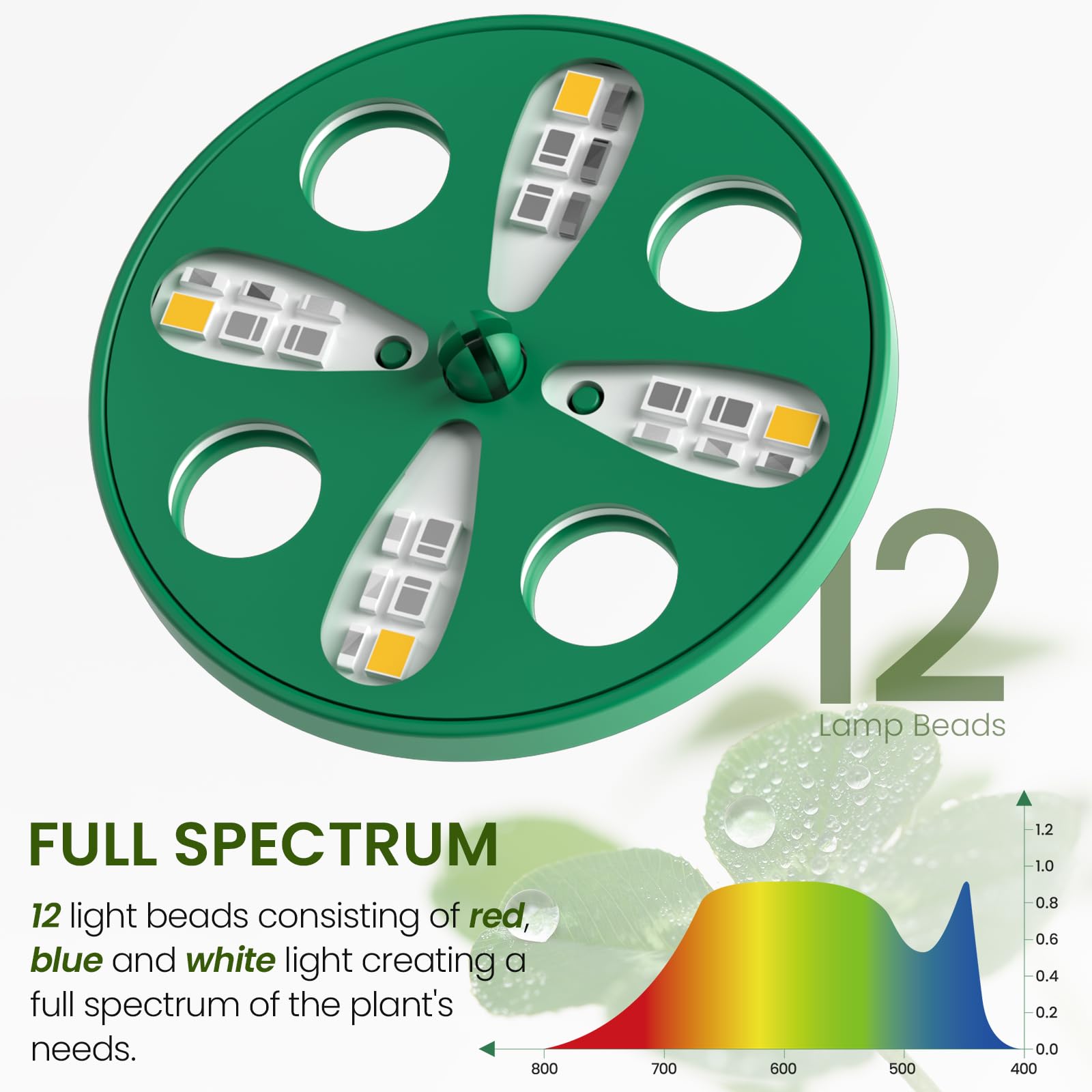 MIXC lámpara LED encendida proporcionando luz de espectro completo