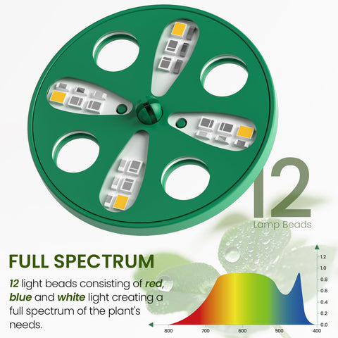 MIXC lámpara LED encendida proporcionando luz de espectro completo