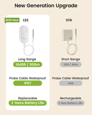 MOCREO sensor con cable Type-C ultrafino, fácil sellado de puerta