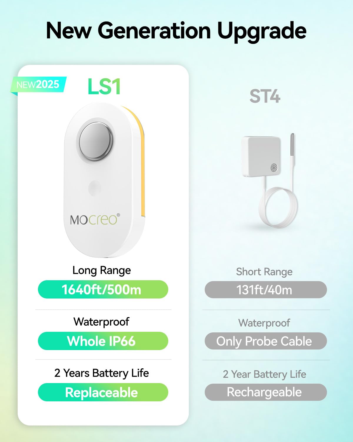 MOCREO sensor LS1 detalle del cuerpo IP66 que resiste humedad y salpicaduras