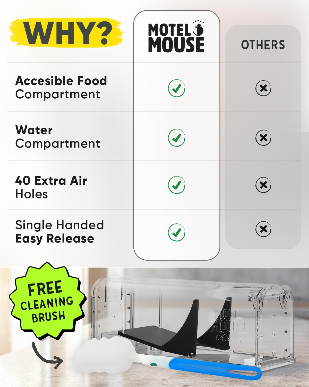 Motel Mouse primer plano del mecanismo de liberación sin contacto