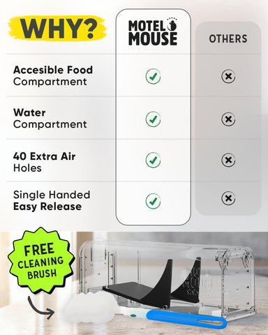 Motel Mouse primer plano del mecanismo de liberación sin contacto