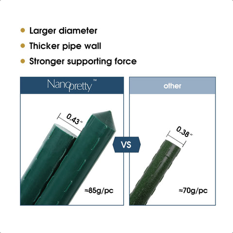 NANOPRETTY recubrimiento verde anti-UV protegiendo contra corrosión