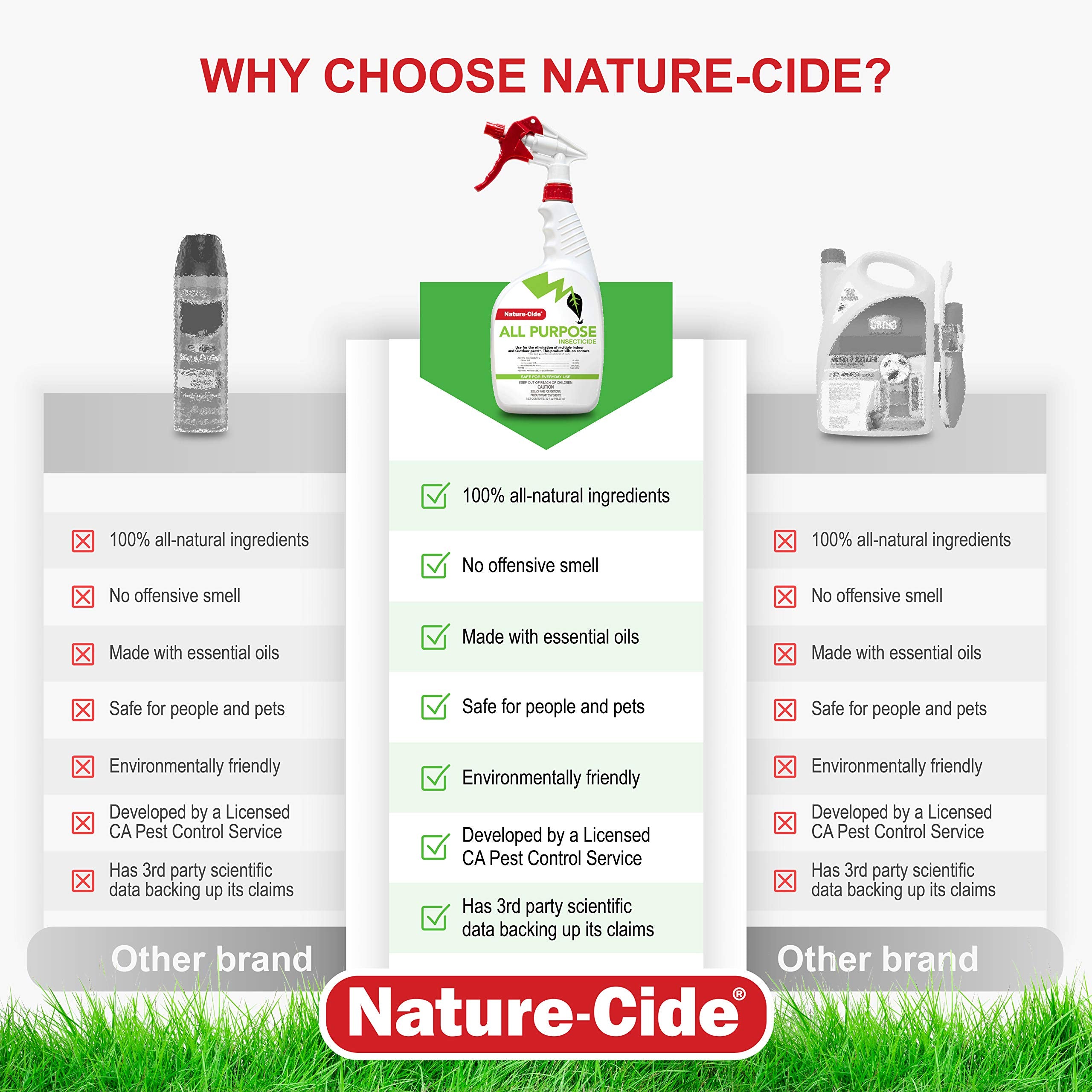 Nature-Cide aplicación en cocina para protección antiinsectos segura